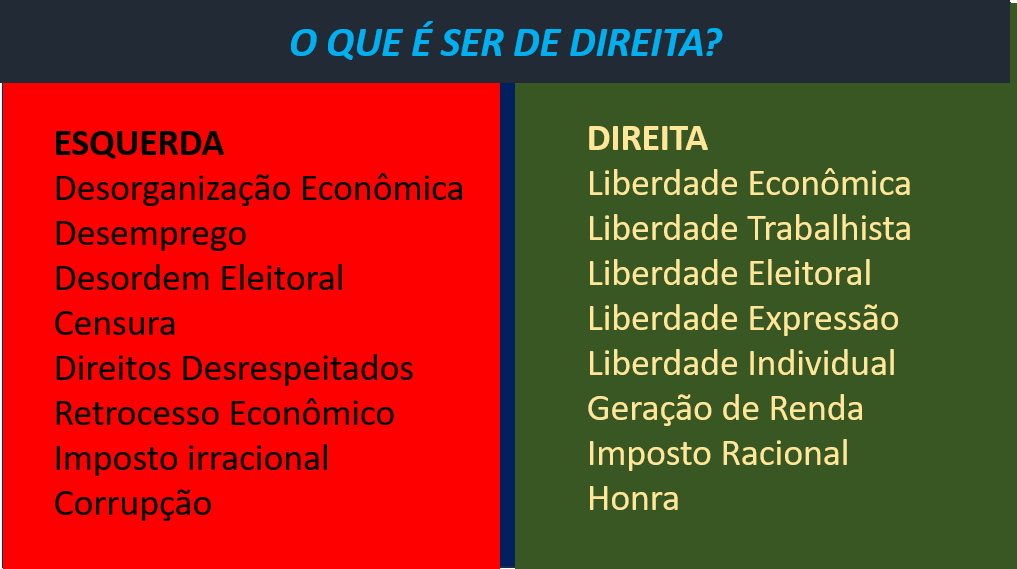O QUE É SER DE DIREITA?